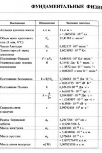 Книга Основы теоретической химии : Учеб. пособие для студентов вузов, обучающихся по специальности 011000 ''Химия''