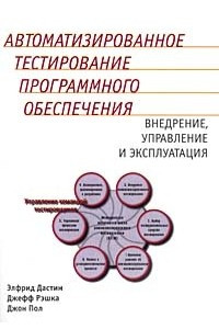 Книга Автоматизированное тестирование программного обеспечения