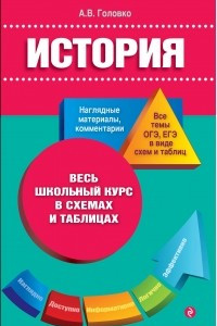 Книга История